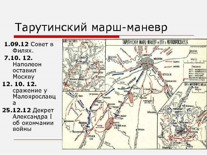 Совет в филях 1812 карта