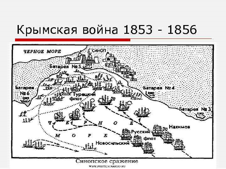 Крымская война 1853 1856 