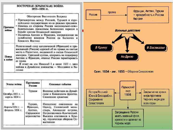 Схема войны крымской