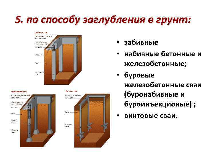 5. по способу заглубления в грунт: • забивные • набивные бетонные и железобетонные; •
