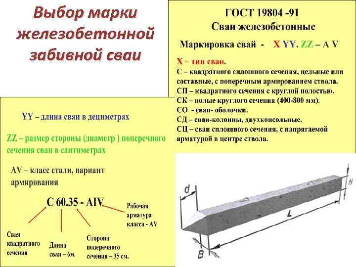 Выбор марки железобетонной забивной сваи 