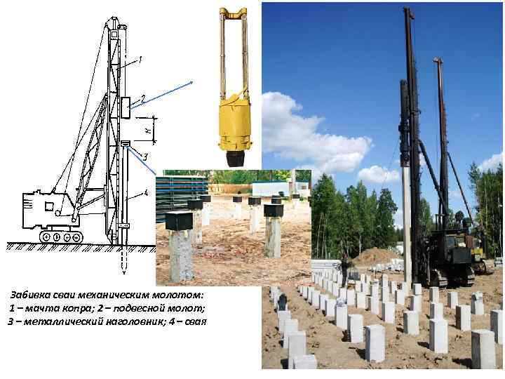 Забивка сваи механическим молотом: 1 – мачта копра; 2 – подвесной молот; 3 –