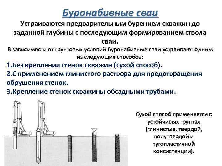 Буронабивные сваи Устраиваются предварительным бурением скважин до заданной глубины с последующим формированием ствола сваи.