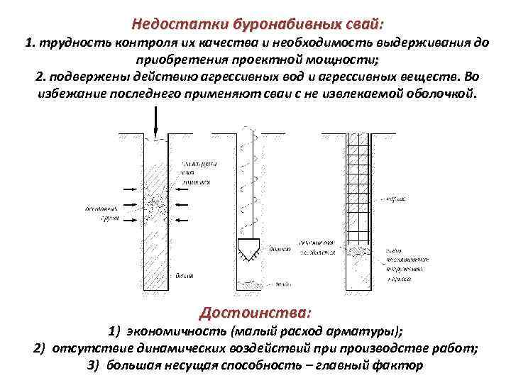 Недостатки буронабивных свай: 1. трудность контроля их качества и необходимость выдерживания до приобретения проектной