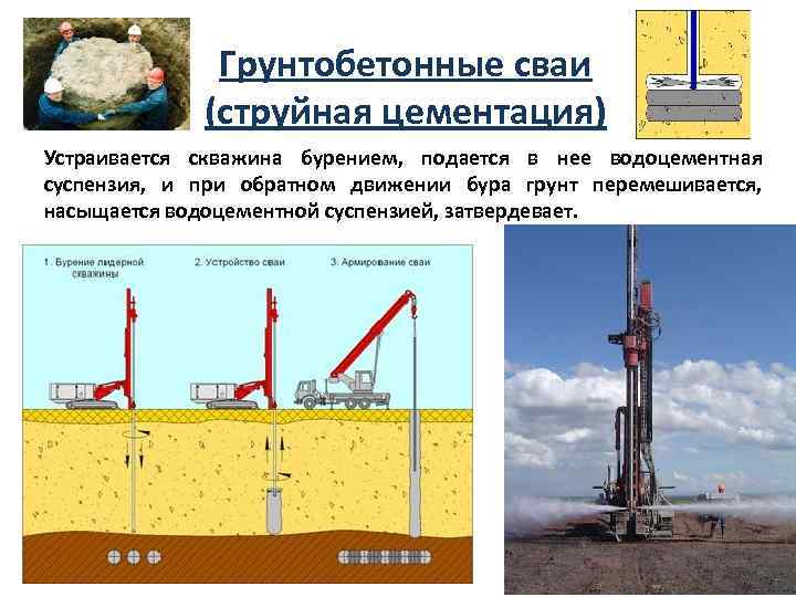 Грунтобетонные сваи (струйная цементация) Устраивается скважина бурением, подается в нее водоцементная суспензия, и при