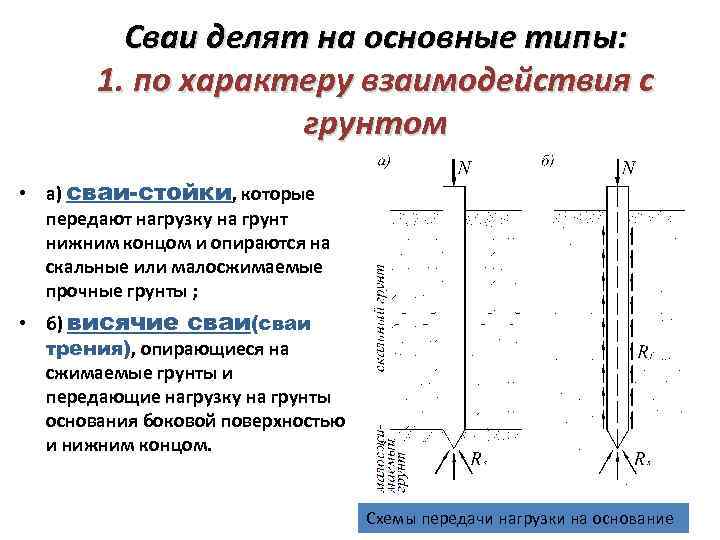 Сваи делят на основные типы: 1. по характеру взаимодействия с грунтом • а) сваи-стойки,