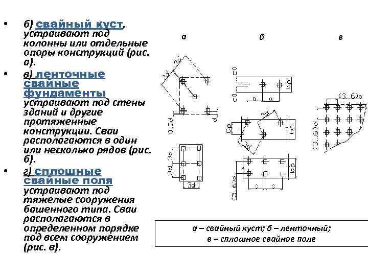  • • • б) свайный куст, устраивают под колонны или отдельные опоры конструкций