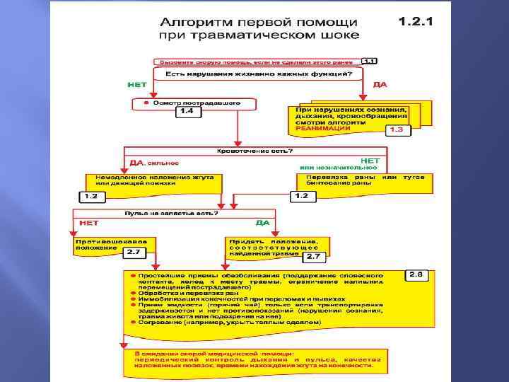 Презентация на тему травматический шок