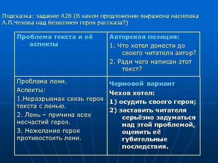 Подсказка: задание А 28 (В каком предложении выражена насмешка А. П. Чехова над безволием