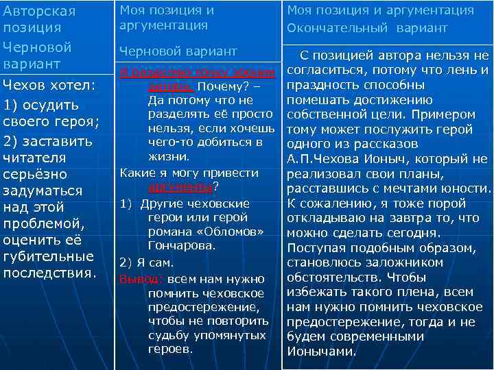 Авторская позиция Черновой вариант Чехов хотел: 1) осудить своего героя; 2) заставить читателя серьёзно