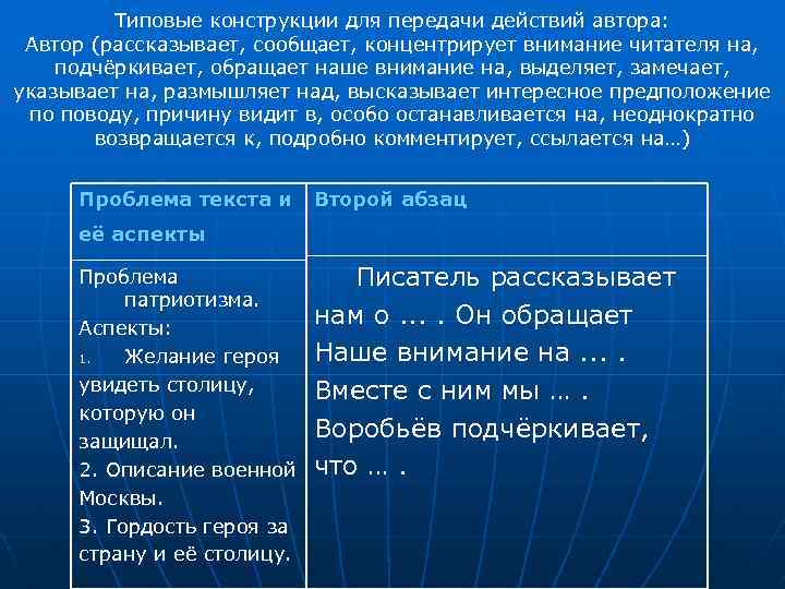 Типовые конструкции для передачи действий автора: Автор (рассказывает, сообщает, концентрирует внимание читателя на, подчёркивает,