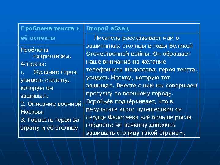 Проблема текста и её аспекты Второй абзац Писатель рассказывает нам о защитниках столицы в