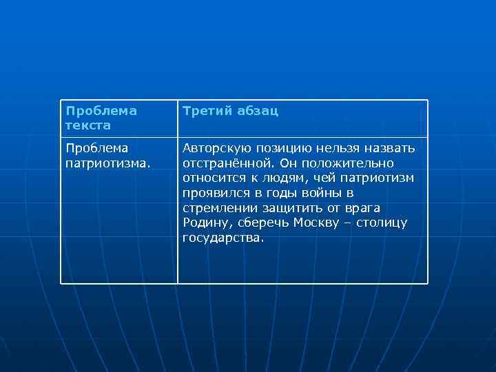 Проблема текста Третий абзац Проблема патриотизма. Авторскую позицию нельзя назвать отстранённой. Он положительно относится