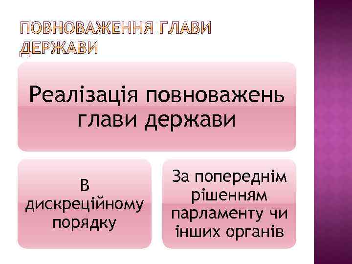 Реалізація повноважень глави держави В дискреційному порядку За попереднім рішенням парламенту чи інших органів