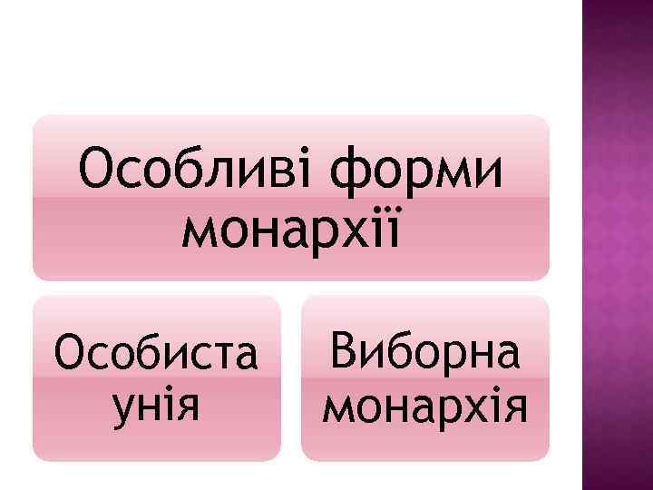 Особливі форми монархії Особиста унія Виборна монархія 