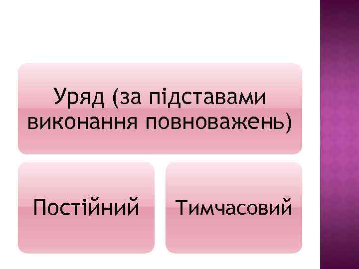 Уряд (за підставами виконання повноважень) Постійний Тимчасовий 