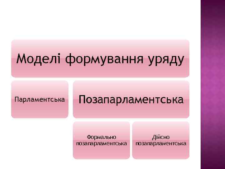 Моделі формування уряду Парламентська Позапарламентська Формально позапарламентська Дійсно позапарламентська 