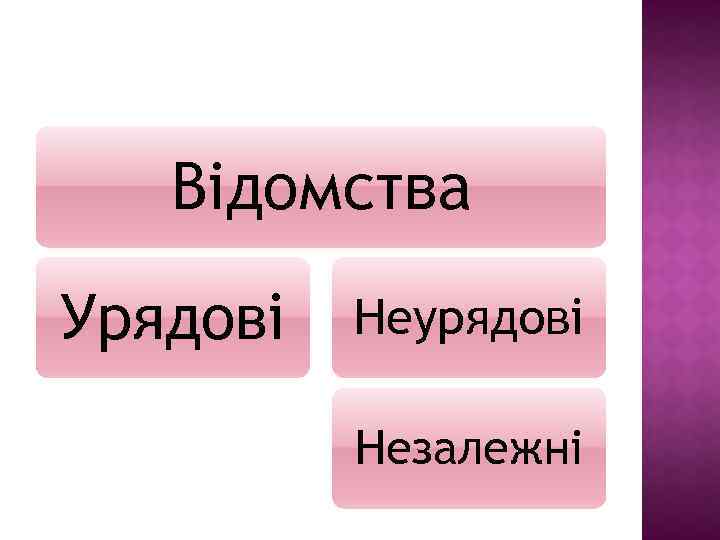 Відомства Урядові Неурядові Незалежні 