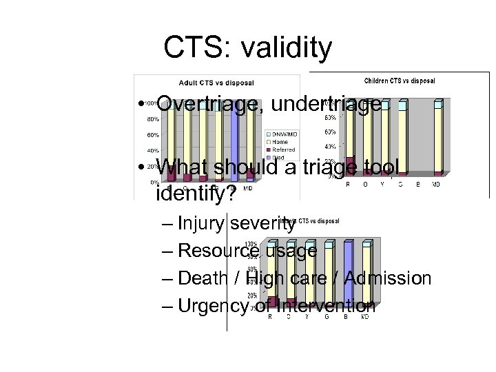 CTS: validity • Overtriage, undertriage • What should a triage tool identify? – Injury