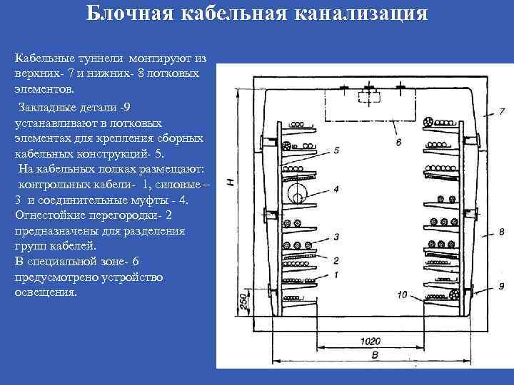 Блочная кабельная канализация Кабельные туннели монтируют из верхних- 7 и нижних- 8 лотковых элементов.