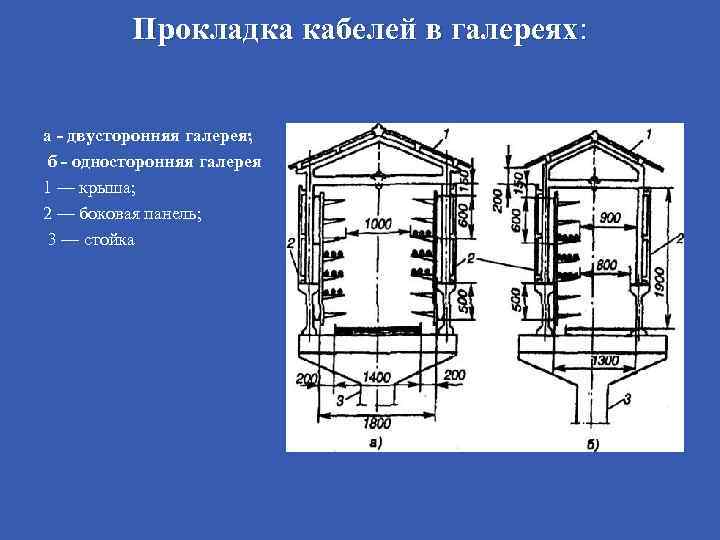 Прокладка кабелей в галереях: а - двусторонняя галерея; б - односторонняя галерея 1 —