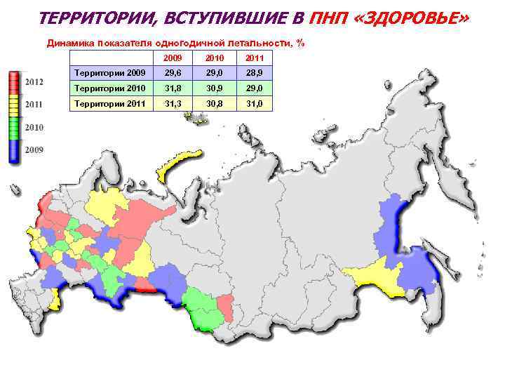 ТЕРРИТОРИИ, ВСТУПИВШИЕ В ПНП «ЗДОРОВЬЕ» Динамика показателя одногодичной летальности, % 2009 2010 2011 Территории