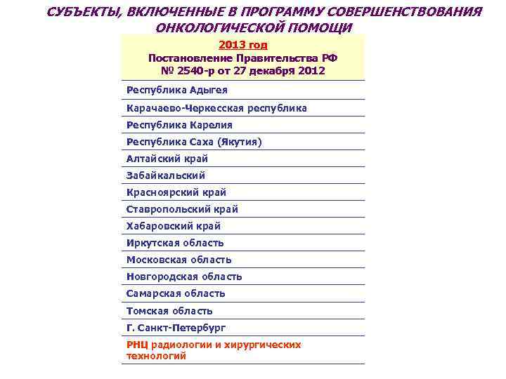 СУБЪЕКТЫ, ВКЛЮЧЕННЫЕ В ПРОГРАММУ СОВЕРШЕНСТВОВАНИЯ ОНКОЛОГИЧЕСКОЙ ПОМОЩИ 2013 год Постановление Правительства РФ № 2540