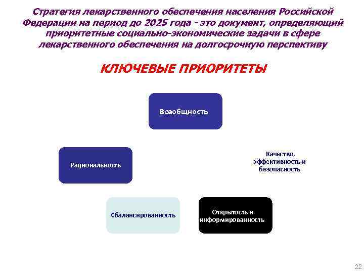 Стратегия лекарственного обеспечения населения Российской Федерации на период до 2025 года - это документ,