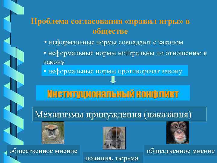 Проблема согласования «правил игры» в обществе • неформальные нормы совпадают с законом • неформальные