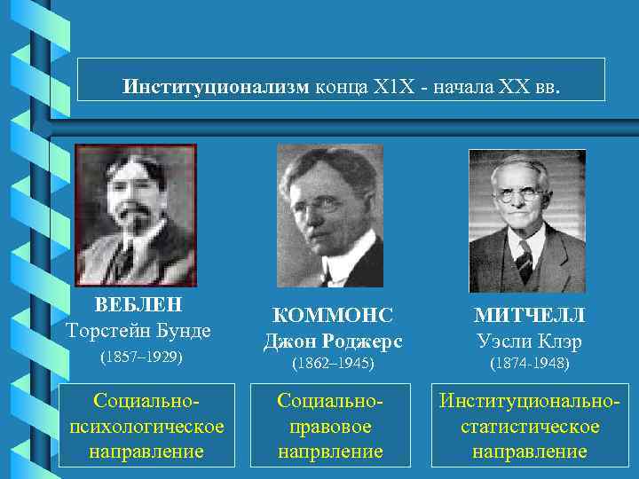 Институционализм конца Х 1 Х - начала ХХ вв. ВЕБЛЕН Торстейн Бунде (1857– 1929)