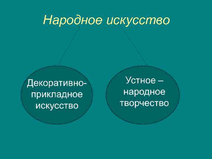 Народное искусство 