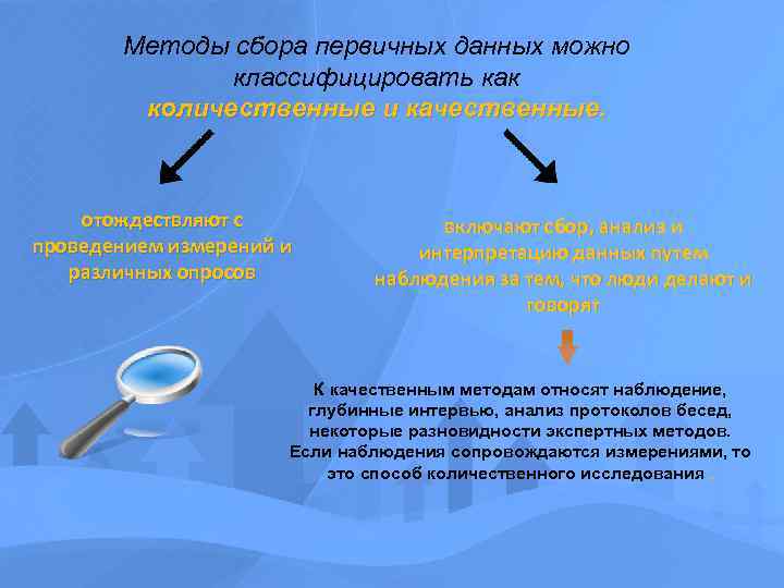 Методы сбора первичных данных можно классифицировать как количественные и качественные. отождествляют с проведением измерений