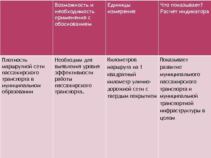 Возможность и необходимость применения с обоснованием Плотность маршрутной сети пассажирского транспорта в муниципальном образовании