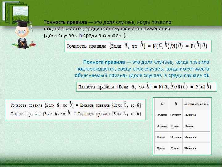 Точность правила — это доля случаев, когда правило подтверждается, среди всех случаев его применения