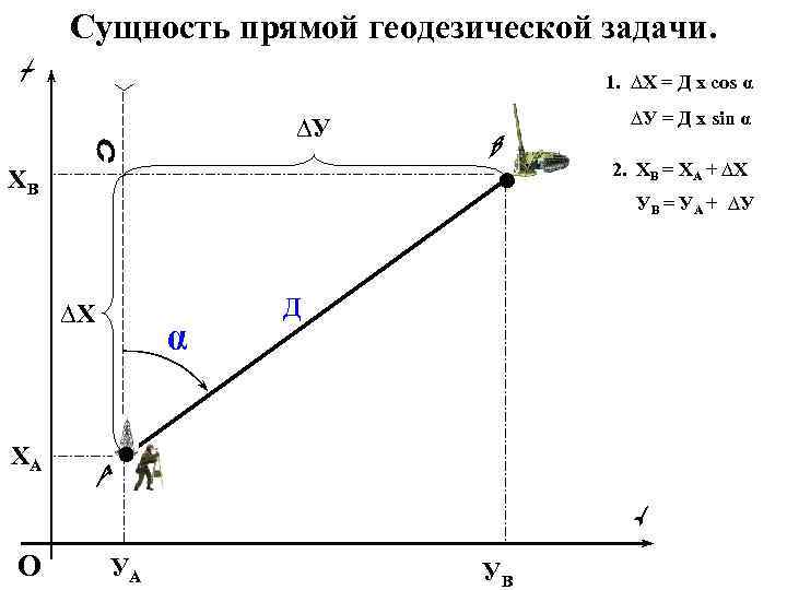 Прямая и обратная геодезическая задача