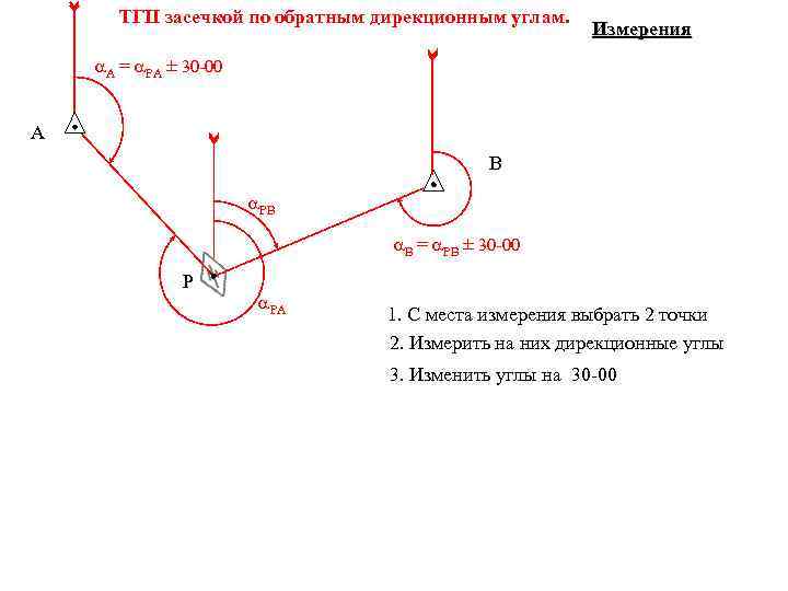 Что называется дирекционным углом дать схематический чертеж