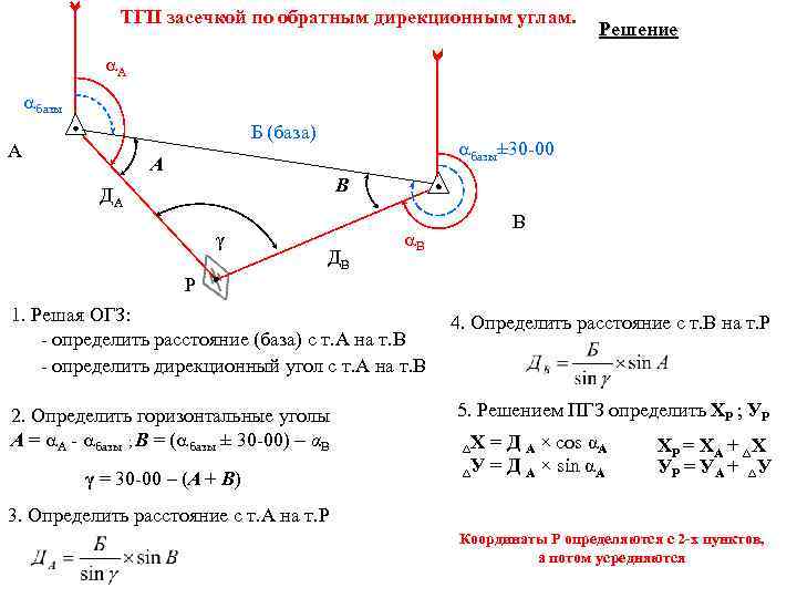 ТГП засечкой по обратным дирекционным углам. Решение А базы Б (база) А базы± 30