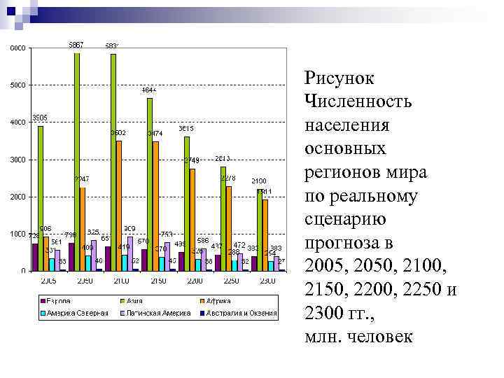 Население представлено. Численность населения мира в 2050. Прогноз численности населения России до 2050 график. Население стран в 2100. Население мира в 2100.