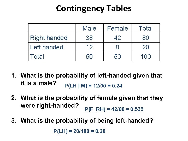 Contingency Tables Right handed Left handed Total Male 38 12 50 Female 42 8