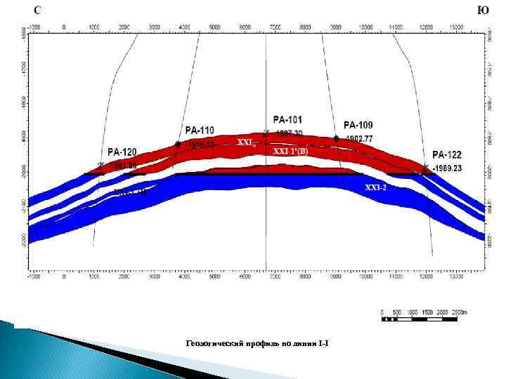 Геологический профиль по линии I I 