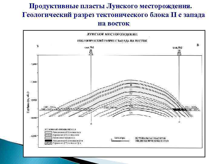 Пластовых месторождений