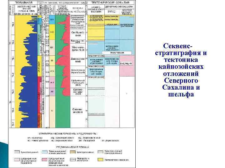 Секвенc стратиграфия и тектоника кайнозойских отложений Северного Сахалина и шельфа 