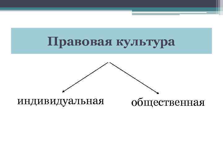 Правовая культура индивидуальная общественная 