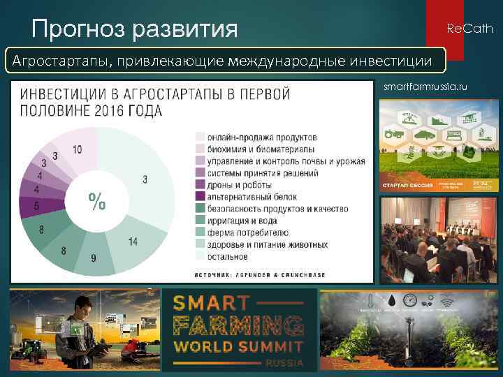 Прогноз развития Re. Cath Агростартапы, привлекающие международные инвестиции smartfarmrussia. ru 