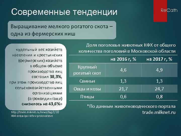 Развитие фермерского хозяйства в нидерландах свидетельствовало о. Дайте прогноз развития фермерства в России. Факторы для развитию фермерского хозяйства США. П. 3 таблица рабочее и фермерское движение.