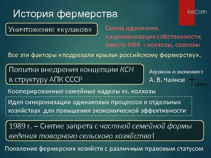 История фермерства Re. Cath Смена идеологии, национализация собственности, вместо КФХ - колхозы, совхозы Все