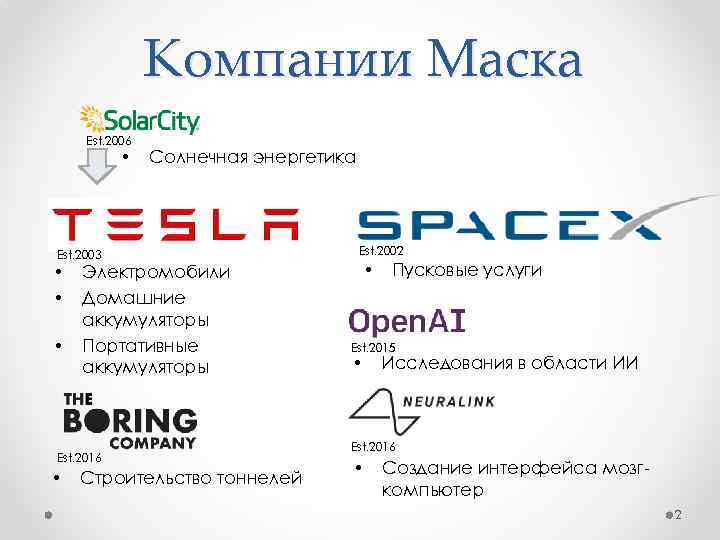 Компании Маска Est. 2006 • Солнечная энергетика Est. 2003 • • • Электромобили Домашние