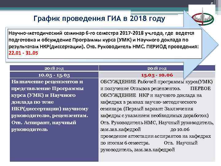 5 График проведения ГИА в 2018 году Научно-методический семинар 6 -го семестра 2017 -2018