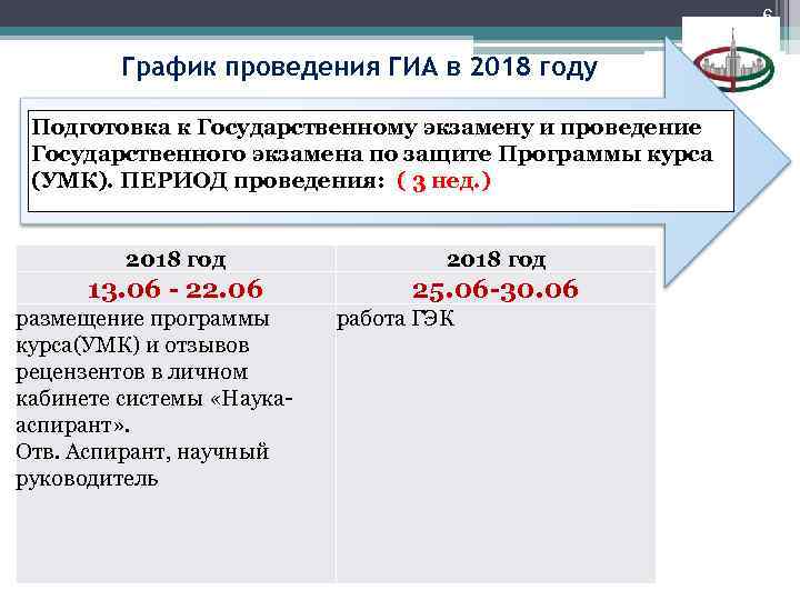 6 График проведения ГИА в 2018 году Подготовка к Государственному экзамену и проведение Государственного