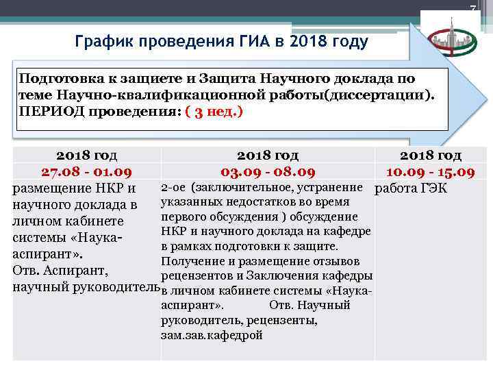 7 График проведения ГИА в 2018 году Подготовка к защиете и Защита Научного доклада